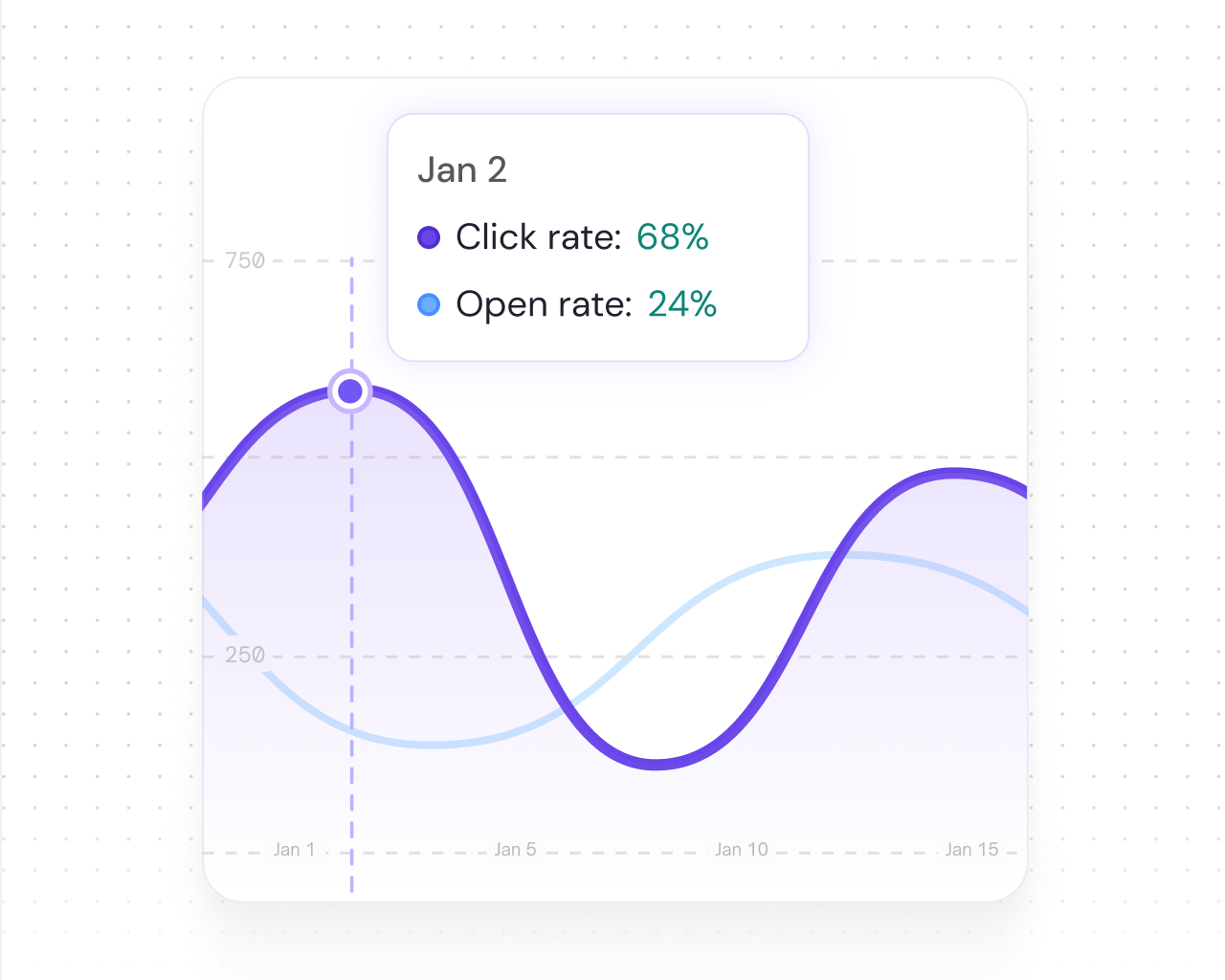 Track engagement across every email interaction